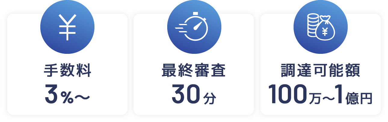 手数料 3%～ 最終審査 30分 調達可能額 100万～1億円